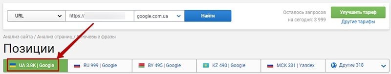 Сколько ключевых слов должно быть на странице сайта