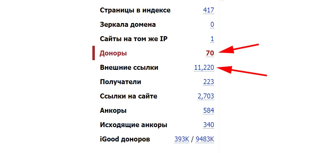 Отчет из Linkpad свидетельствующий о сквозных ссылках
