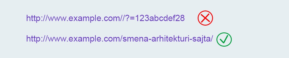 Смена URL адресов на человекопонятные