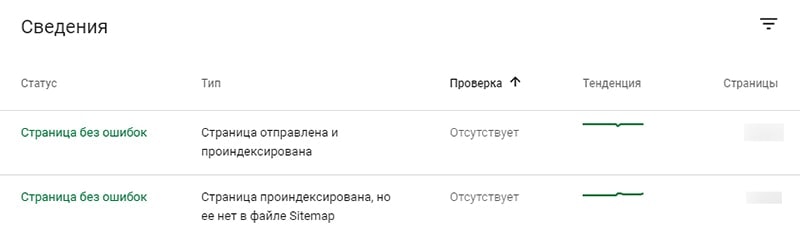 Страницы без ошибок в индексе гугл