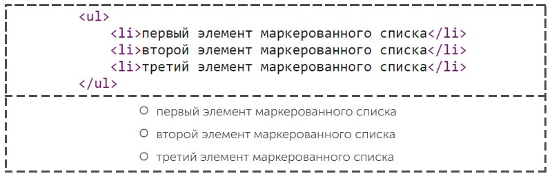 теги для маркированных списков