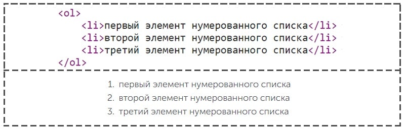 теги для нумерованных списков