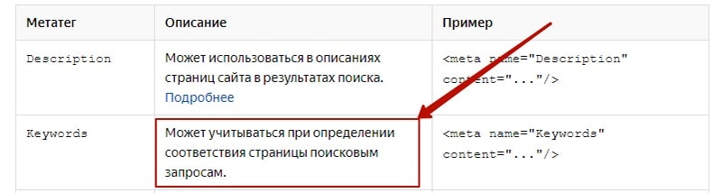 учет метатегов в поисковых системах картинка