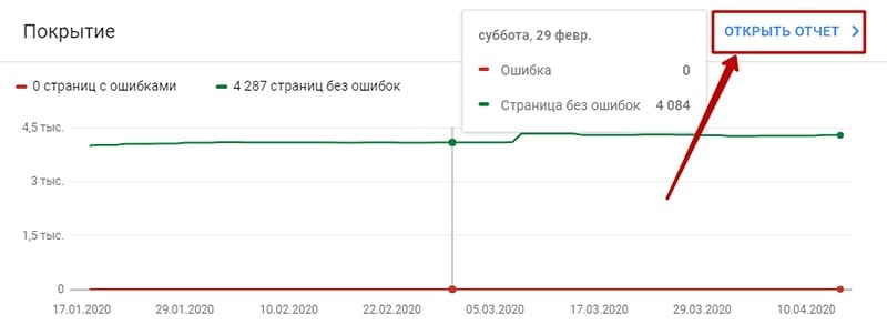 Важные для seo отчеты в сеч консоль
