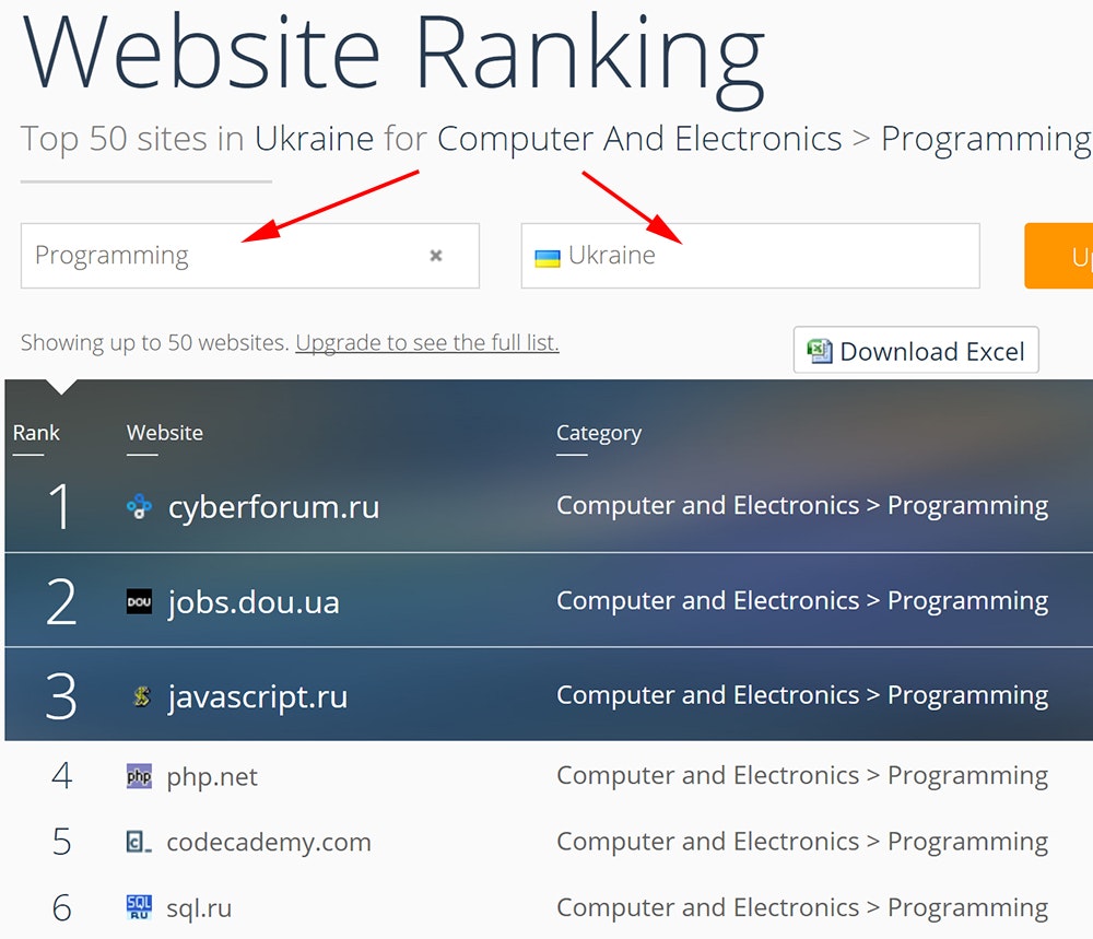 Сравнение показателей сайтов конкурентов SimilarWeb