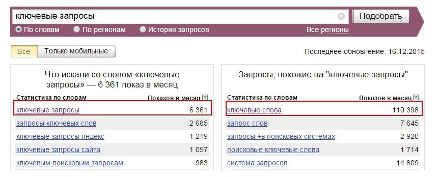 ключевые запросы