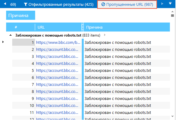 Пропущенные URL - обзор Netpeak Spider Вкладка Пропущенные URL в Netpeak Spider