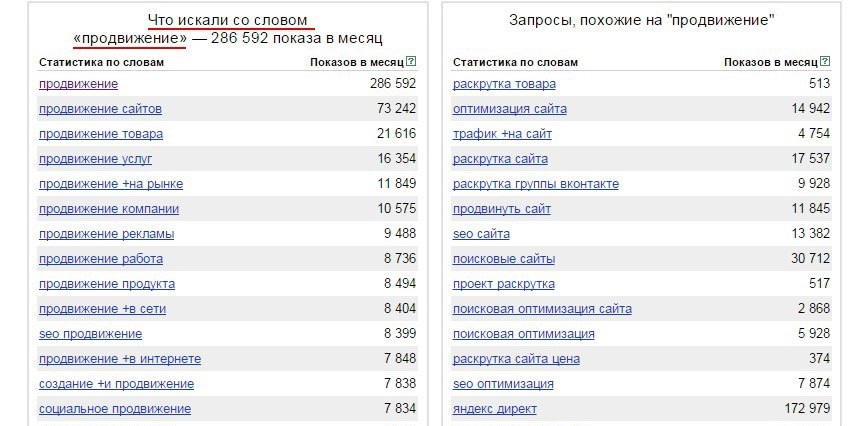 Семантика сайта