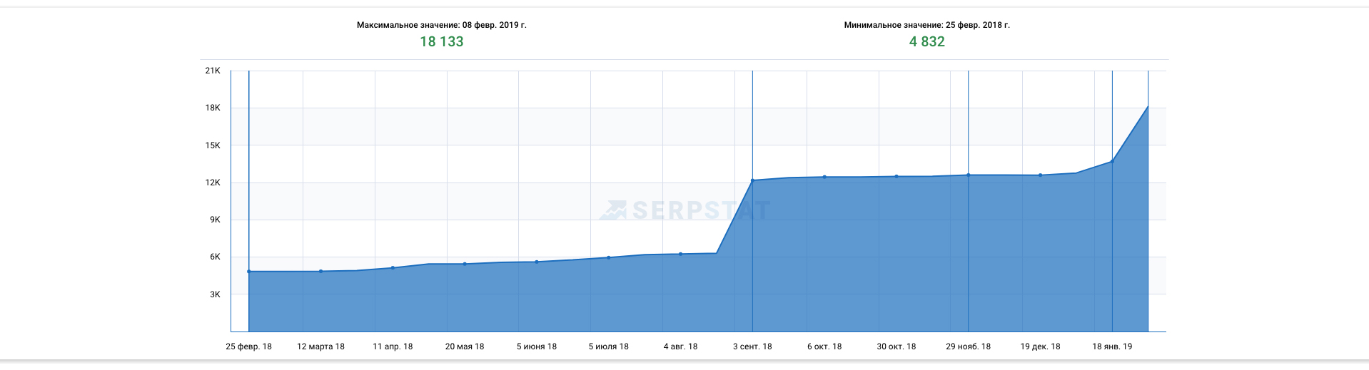 Кейс как получить ссылку и переходы с трастового сайта