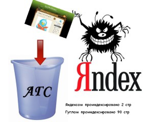 Как вернуть сайт в индекс Яндекса