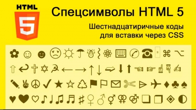 Таблица с кодами специальных символов HTML