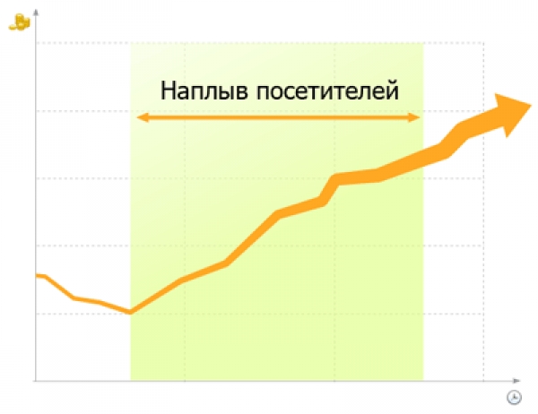 Как проверить устойчивость хостинга